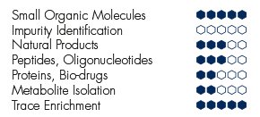 Specifications_5015XL_Advion_Interchim_Scientific_0624